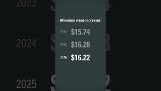 2025 washingtonstate minimumwage announcement  LampInews [upl. by Muncey]