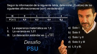 Variable Aleatoria Discreta Esperanza Varianza y Desv Estándar  Profe Mauro Quintana [upl. by Trebornhoj]