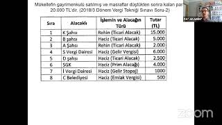 Rüçhan Hakkı 6183 sayılı Kanun [upl. by River]