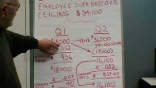 SUTA Tax Calculation [upl. by Reemas]