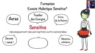 Ecoute Holistique Sensitive présentation de la formation [upl. by Bing]