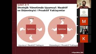 Stratejik Yönetim Dersi  Dış Çevre Analizi [upl. by Loris]