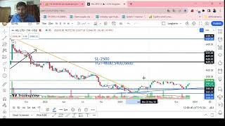 Hil Ltd Share price analysis Rounding bottom pattern and double bottom investmentprotraderkadan [upl. by Aun254]