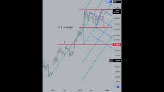 Bitcoin Its a Wyckoff Distribution [upl. by Kay836]