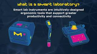 Science Summarized Smart Labs Connect Scientists Instruments and Data [upl. by Elatia]