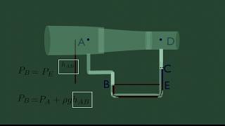 How Manometer works 3D animation [upl. by Ringsmuth]