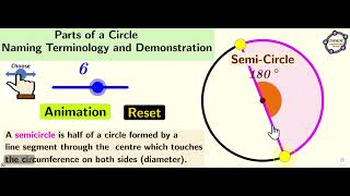 Terminology and Naming of Circle Parts [upl. by Assinna756]