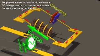 Resonance Circuits LC InductorCapacitor Resonating Circuits [upl. by Edbert]