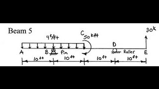 Structural Analysis  Example Beam 5  Shear and Moment Diagram by hand and with STAAD [upl. by Eliott]