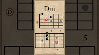 Triad Chord Progression in F Major  FCDmBb guitarlesson [upl. by Ttej]