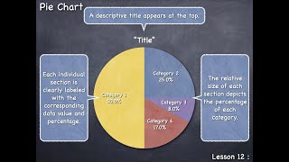 Lesson 12  Pie Chart [upl. by Machos]