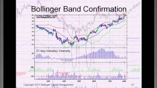 John Bollinger Webinar on Bollinger Bands® and Japanese Candlesticks [upl. by Einhpad]