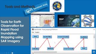 Rapid Flood Inundation Mapping and Flood Shelter Suitability Analysis in Bangladesh Using Sentinel1 [upl. by Smeaj154]