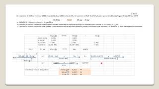 Problema Equilibrio SO2 Cl2 Molaridad [upl. by Nathanial]