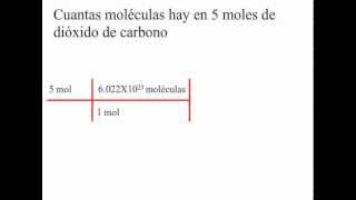 ¿Cómo convertir de mol a moléculas [upl. by Rebeca]