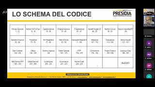 WEBINAR IL NUOVO CODICE  16 giugno 1° incontro [upl. by Ardiek165]