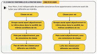 Comment est structurée la société française structure sociale  SES  Partie 34  Les auteurs [upl. by Aronid]