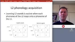 The psycholinguistics of bilingualism  successive language acquisition [upl. by Aztinad242]