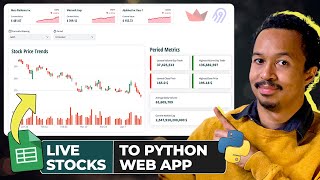 EPIC Google Sheets to Interactive Dashboard in Python ft Streamlit  CSS [upl. by Aihsyt]