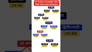 Up Police Normalisation 2024  Up Police Constable Result 2024  shorts uppolice shortvideo upp [upl. by Mansoor231]