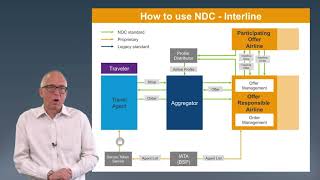 Understanding NDC  Interline [upl. by Jentoft]