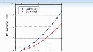 Part 2 Ecotoxicology Effects and Risk Mitigation [upl. by Annovy]