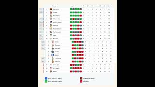 20232024 La Liga Simulation  7th Round Leader Girona [upl. by Devlen]