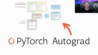 PyTorch Autograd Explained  Indepth Tutorial [upl. by Sitof]