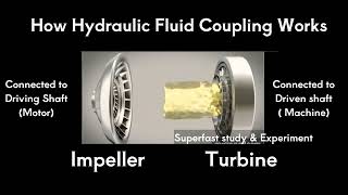 How Hydraulic Fluid Coupling Works [upl. by Timotheus]