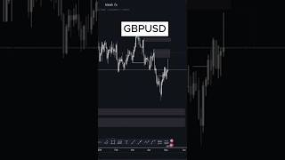 GBPUSD ANALYSIS  Supply and Demand [upl. by Enyehc]