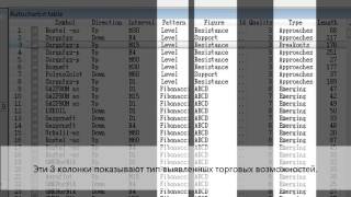 Autochartist QUIK walkthrough [upl. by Saberio436]