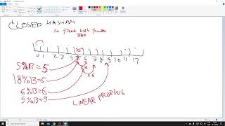 RBS PBM766 Data Structures  Closed Hashing Linear Quadratic Secondary Hashing 2024 11 19 [upl. by Onia581]