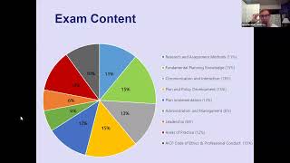 Fall 2022 AICP Exam Prep Session [upl. by Amsirahc]