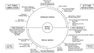 Intro to Joseph Campbells Hero With a Thousand Faces – HEROS JOURNEY Book Club 001 [upl. by Arvie858]