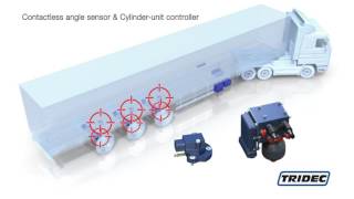 TRIDEC  Steering Systems [upl. by Barty280]