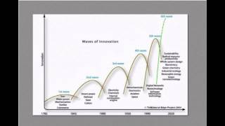 1 Technology and Entrepreneurship Overview [upl. by Berwick]