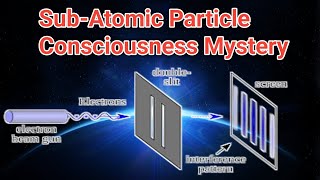 Is Mystery Of Double Slit Experiment Solved  Decoherence Explained [upl. by Elwyn313]