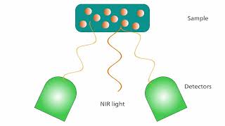 What are the major differences between infrared and near infrared spectroscopy [upl. by Stralka373]