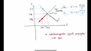 Electrodynamics 22 [upl. by Henghold]