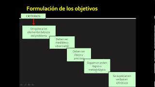 Objetivos de la investigación y formulación de la hipótesis [upl. by Rosena779]