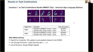 SMI tutorial Emre Neftci How to train your neuromorphic hardware [upl. by Reggie]