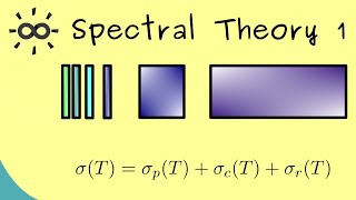 Functional Analysis 28  Spectrum of Bounded Operators [upl. by Zetnod281]