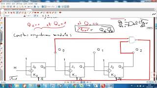 13 éme vidéo Logique séquentielle compteur et décompteur asynchrone EXERCICE 1 [upl. by Seraphina]