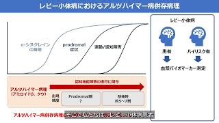 【プレスリリース】レビー小体病に併存するアルツハイマー病理を血液で評価 [upl. by Oicnaneb]