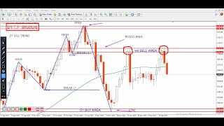 GOLD Forecast amp XAU USD Technical Analysis for 16 december 2024  by power of level [upl. by Bradlee342]