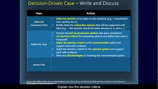 How to Analyze a Business Case Study [upl. by Anabella]