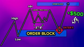 Master Order Blocks to Trade like Banks no bs guide [upl. by Ylenats]