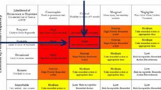 Job Hazard Analysis Using the Risk Matrix [upl. by Anaej]