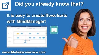 MindManager  Create flowcharts with Mindmanager [upl. by Steffi]