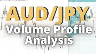 AUDJPY Volume Profile amp VWAP Analysis [upl. by Christyna]